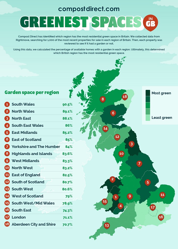 The Top Regions for The Greenest Space In The UK